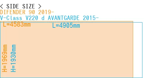 #DIFENDER 90 2019- + V-Class V220 d AVANTGARDE 2015-